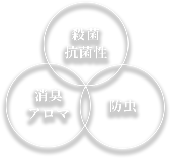 殺菌抗菌・消臭アロマ・防虫
